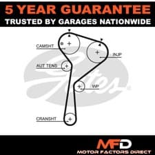 Image of Gates Timing Belt 130286028R 1680600Q2D 6079930197 6079930497 A6079930197 A60799