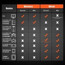 Image of DGaming Headset 2.4GHz Wireless Wired Connection Gaming Headphones With Noise