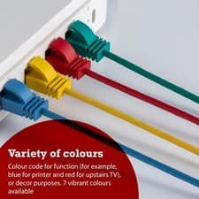Image of SLIM Cat6 RJ45 UTP Network Thin Patch Panel GIGABIT Cable Ethernet LAN LSOH LSZH