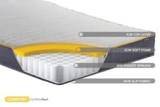 Image of SleepSoul Comfort 800 Pocket Mattress – Deep Plush Support 5ft King Size