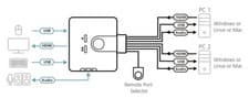 Image of 4710423776814 ATEN 2-Port USB HDMI KVM Switch with Audio ATEN