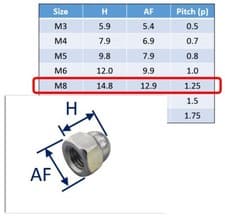 Image of Dome Nuts Stainless Steel A4-Marine Grade (316) M3 M4 M5 M6 M8 M10 M12: Freepost