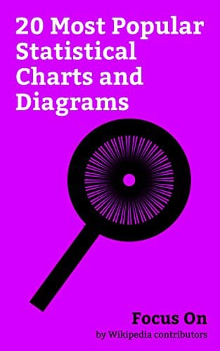 Image of Focus On: 20 Most Popular Statistical Charts and Diagrams: Box Plot, Moving Average, Outlier, Pie Chart, Data Visualization, Bar Chart, Population Pyramid, ... Plot, Radar Chart, Pareto Analysis, etc.