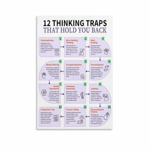 Image of NWPNLXEA Cognitive Behavioral Therapy CBT Poster Guide to Thinking Traps and Distortions Educational Psychology Office Art Unframed,08x12inch(20x30cm)
