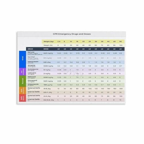 Image of AUOQKQUT Veterinary Anatomy and Emergency Guide Poster Educational Art Print for Vet Clinic Office Classroom Decor Framed,16x24inch(40x60cm)