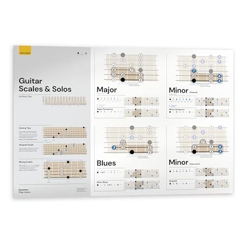 Image of Noisy Clan Guitar Scales Poster - Complete Guitar Guide for Beginners - Back to School Music Learning Tool - Chart Soloing Tips - Canvas Poster 35" x 24"