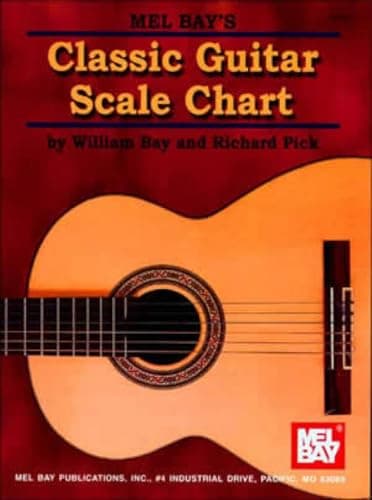 Image of Classic Guitar Scale Chart