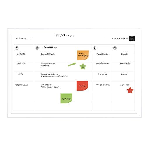 Image of Exacompta - Ref 57170E - Exaplanner Team Management Magnetic Wall Planner - 900 x 590mm in Size, Dry-Wipe Magnets Supplied, Wall Fixings & Storage Box Provided