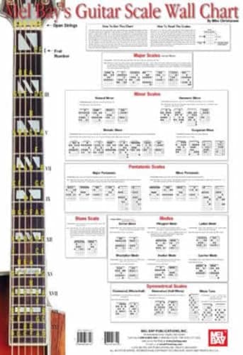 Image of Guitar Scale Wall Chart