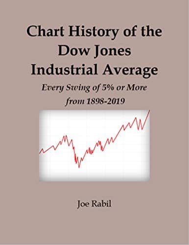 Image of CHART HISTORY OF THE DOW JONES INDUSTRIAL AVERAGE: Every Swing of 5% or more from 1898-2019