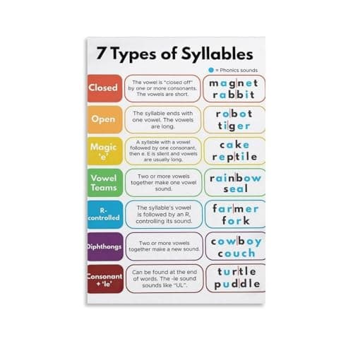 Image of Syllable Types & Syllabication Rules Educational Poster | Comprehensive Phonics Guide for K-3 Teachers, Homeschool Parents & Reading Specialists | Classroom Wall Decor(Unframed,08x12inch(20x30cm))