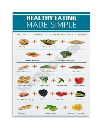 Image of poster Family Kitchen Decor Healthy Eating Poster Nutrition Guide Wall Art for Dining Room Healthy Foods Chart Meal Planning Made Simple Wellness(Unframed,08x12inch(20x30cm))