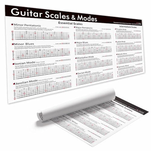 Image of Guitar Scales & Modes Wall Chart 18x36 Inch – Complete Guitar Scale Reference with Pentatonic, Blues & Modes – Improve Soloing, Improvisation & Music Theory – Canvas Practice Poster