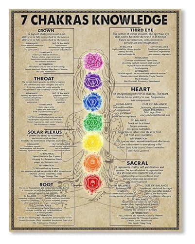 Image of IDGTTLDF Inspirational 7 Chart with Yoga Poses Poster Wall-Art Suitable for Spiritual Decor and Mindfulness Practice Unframed,08x12inch(20x30cm)