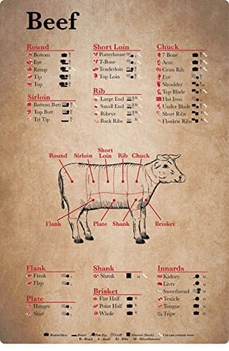 Image of METAL Aluminium SIGN / PLAQUE ≈ CUTS OF MEAT - CHOOSE PORK or BEEF or LAMB ≈ CHOICE OF SIZE: A3 (40cm x 30cm) or A4 (30cm x 20cm) A fun wall art / plaque / notice / sign / poster - great for butchers shop butchery butcher restaurant kitchen chef meats meat market man cave - gift idea - birthday christmas fathers or mothers day present ≈ listing category vintage retro sign plaque notice poster (40CM X 30CM {A3}, BEEF)