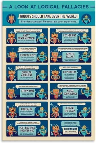 Image of MDBJTCYZN Logical Fallacy Chart Poster, Educational Vintage Style Print, Philosophy & Debate Wall-Art for School, Library, Home(Framed,12x18inch(30x45cm))