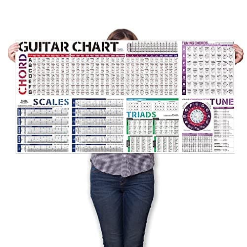 Image of Guitar Chord Scale Chart Poster of Chords | Scales | Triads | Chord Progressions | Circle of Fifths | Fretboard Notes & Guitar Theory, Acoustic Electric Music Wall Chart Reference for Beginners