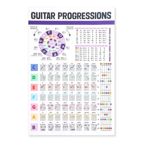 Image of Guitar Chord Chart, Laminated Guitar Chord Poster The Circle of Fifths Poster Essential Guitar Chords Scale Chart Guitar & Piano Reference Guide Guitar Theory Chart for Beginners Kids