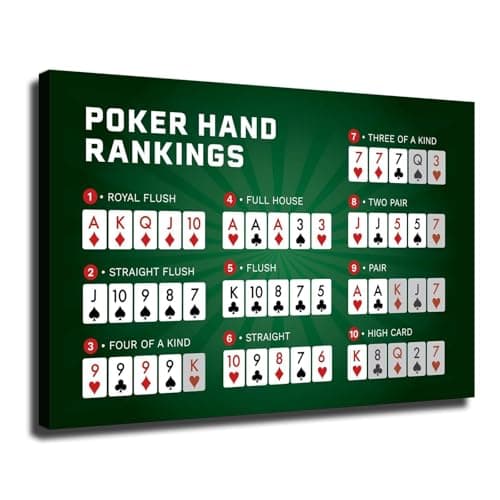 Image of LLBOGRGGN Poker Rules Poster: Visual Hand Rankings Chart from Royal Flush, Learning Tool & Wall-Art for Game Room, Den, Family Game Night(Unframed,08x12inch(20x30cm))