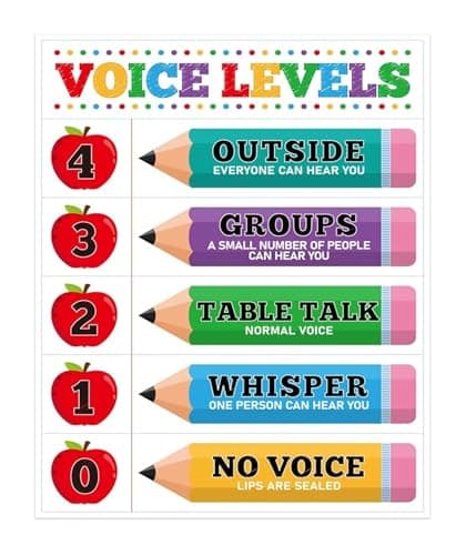 Image of MQXFCZUX Classroom Volume Chart Voice Level Posters for Behavior Management Elementary School Teacher Supplies Unframed,08x12inch(20x30cm)