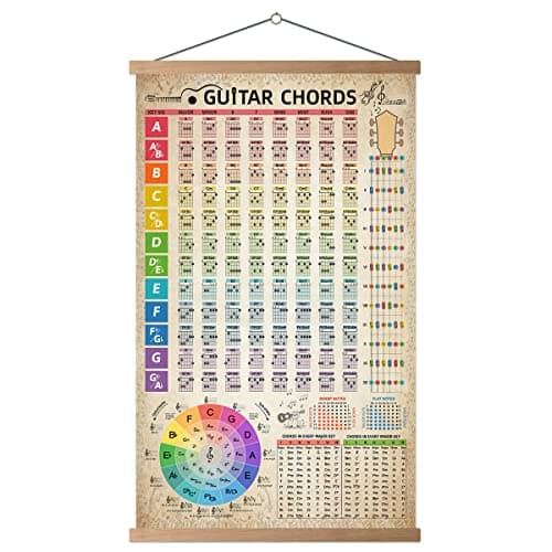 Image of HYUOEP Guitar Chords Chart Poster Reference Circle of Fifths Wheel Guitar Chords With Guide Wall Art Student Educational Music Theory Wall Art for Musicians Beginners 16"x26" (with frame)
