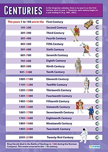 Image of Daydream Education Centuries | History Posters | Laminated Gloss Paper measuring 850mm x 594mm (A1) | History Classroom Posters | Education Charts