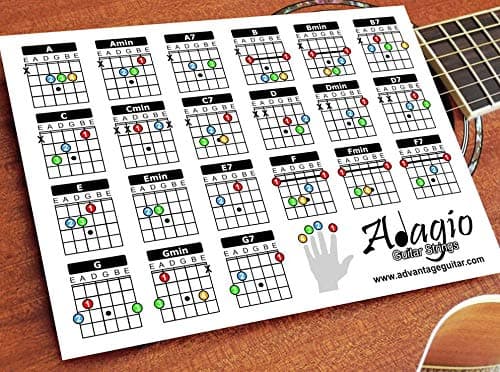 Image of ADAGIO Colourful Compact 2-Side Chord & Scale Lesson Chart For Guitars *** Gloss Laminated