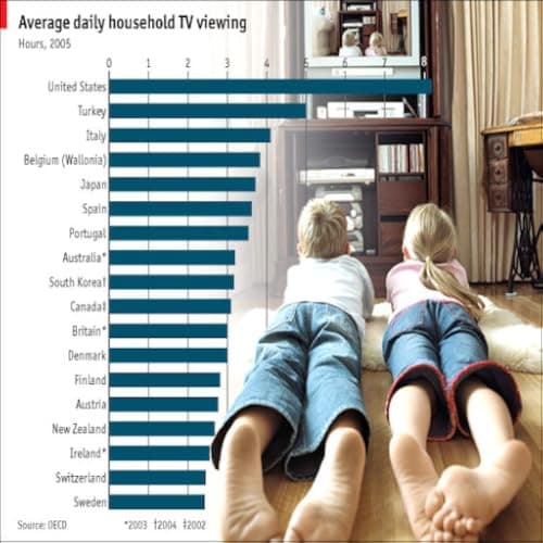 Image of TV Addict Plus+ (Watch and Record 100’s of Live TV Channels)