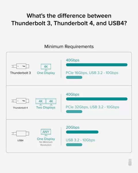 Image of PLUGABLE TBT4 Hub 60W Mac & Windows