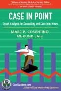 Image of case in point graph analysis for consulting and case interviews