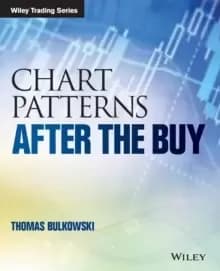 Image of Chart Patterns : After the Buy