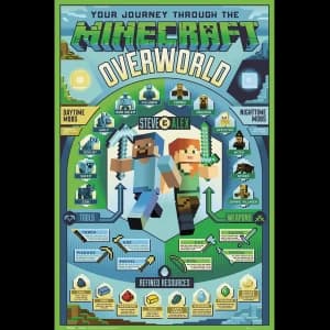 Image of Minecraft Overworld Biome Maxi Poster