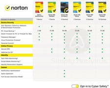 Image of Norton 360 Antivirus VPN 2026 1, 3, 5, 10 Devices 1 Year - 5 Min Delivery