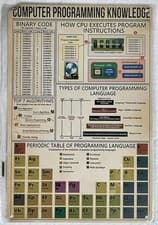 Image of Computer Programming Knowledge 8" x 12" Metal Sign Man Cave Garage Decor CPU