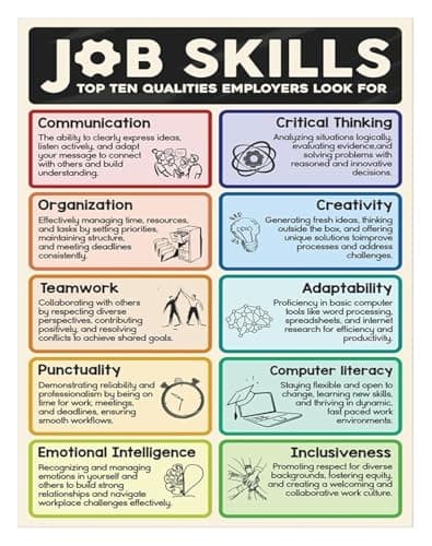 Image of AUOQKQUT Job Skills Training Poster Career Education for Students and Teachers Business Classroom Decor Soft Skills Development Workplace Readiness Learning Materials(Framed,08x12inch(20x30cm))