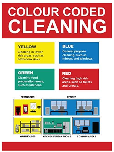 Image of Colour Coded Cleaning Warning Sign Wall Metal Sign Plaque Tin Metal Poster For Bathroom Kitchen Garage House S