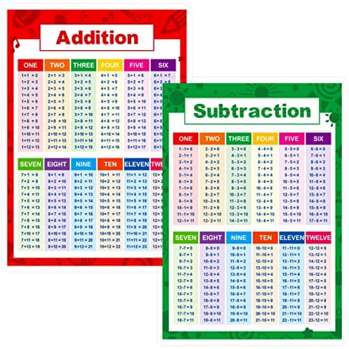 Image of SpriteGru Laminated Educational Math Posters, Addition and Subtraction Math Learning Tools Educational Table Chart Posters for Kids, Elementary Middle School Classroom (2 pieces)